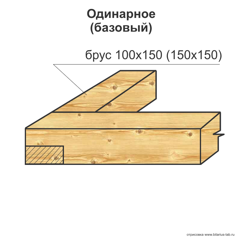 Обвязка в 3 доски схема