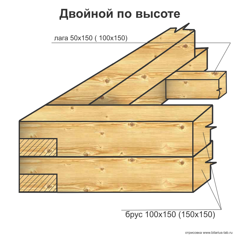 Баня из доски 50х150 на ребро чертежи