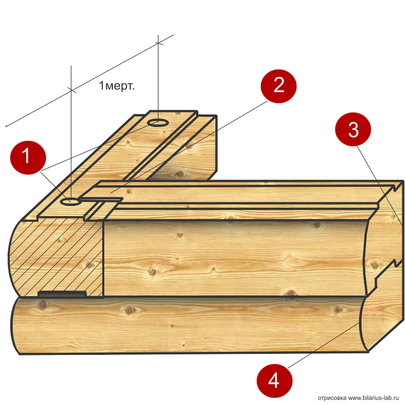 Лабиринтный замок профилированного бруса чертеж