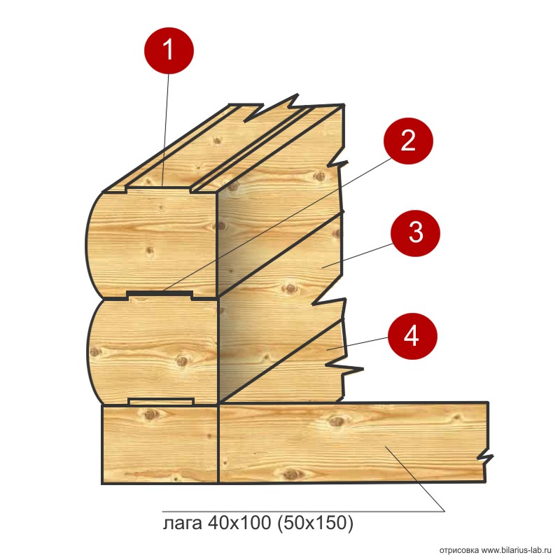 Сруб из бруса 100х100 схема сборки